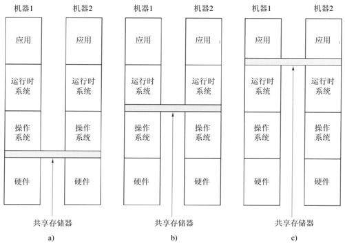 阅读 ‧ 电子书库