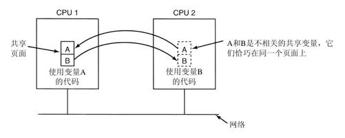 阅读 ‧ 电子书库