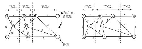 阅读 ‧ 电子书库