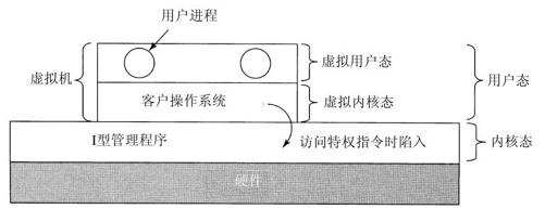 阅读 ‧ 电子书库