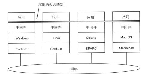 阅读 ‧ 电子书库