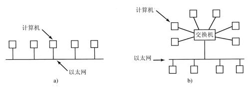 阅读 ‧ 电子书库
