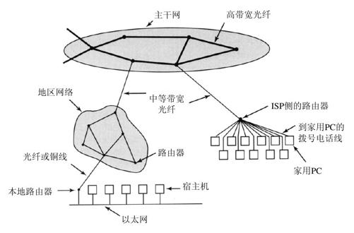 阅读 ‧ 电子书库