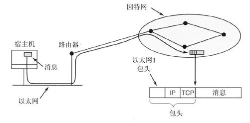 阅读 ‧ 电子书库