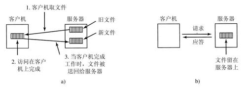 阅读 ‧ 电子书库