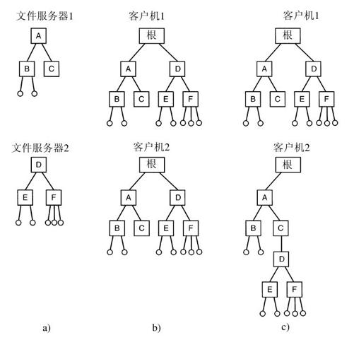 阅读 ‧ 电子书库