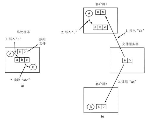 阅读 ‧ 电子书库