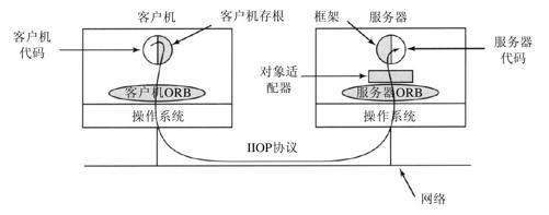 阅读 ‧ 电子书库