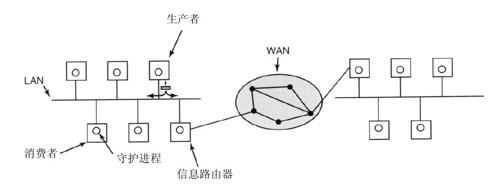 阅读 ‧ 电子书库