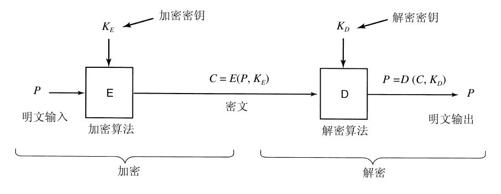 阅读 ‧ 电子书库
