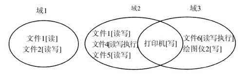 阅读 ‧ 电子书库