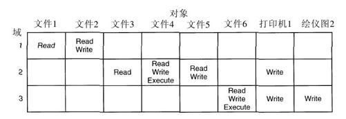 阅读 ‧ 电子书库