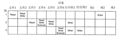 阅读 ‧ 电子书库