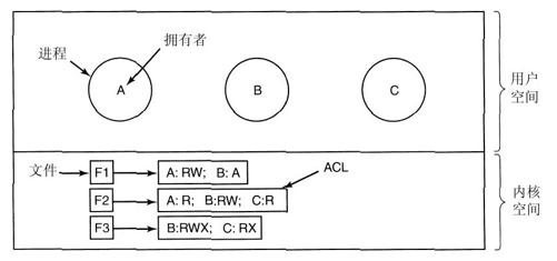 阅读 ‧ 电子书库