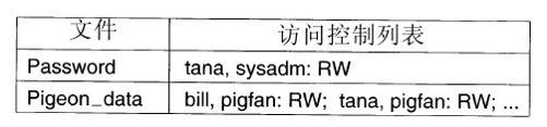阅读 ‧ 电子书库