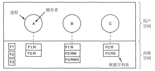 阅读 ‧ 电子书库
