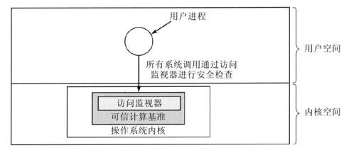 阅读 ‧ 电子书库