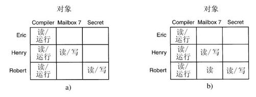 阅读 ‧ 电子书库