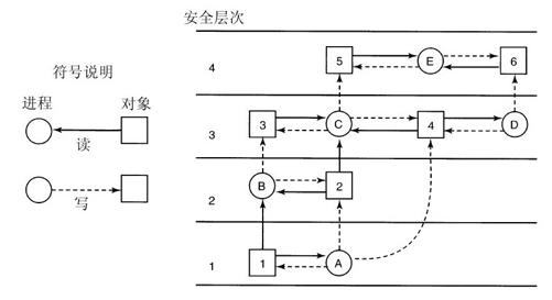 阅读 ‧ 电子书库