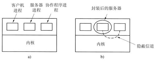 阅读 ‧ 电子书库