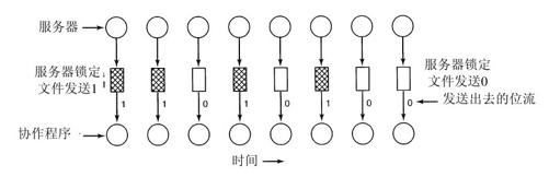 阅读 ‧ 电子书库