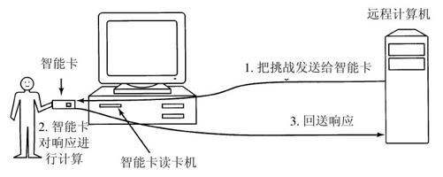 阅读 ‧ 电子书库