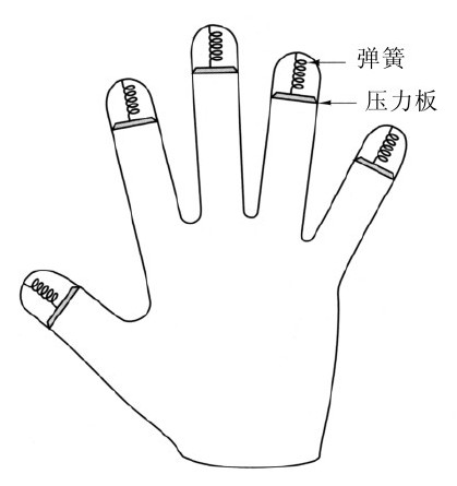 阅读 ‧ 电子书库