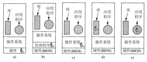 阅读 ‧ 电子书库