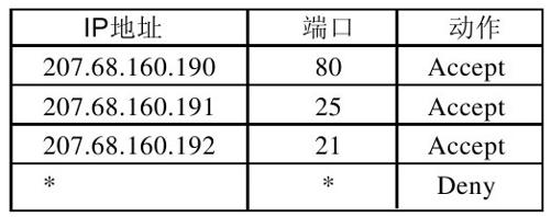 阅读 ‧ 电子书库