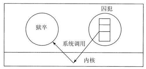 阅读 ‧ 电子书库