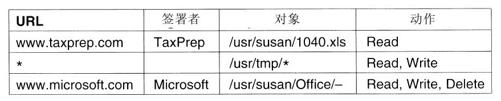 阅读 ‧ 电子书库