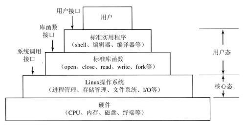 阅读 ‧ 电子书库