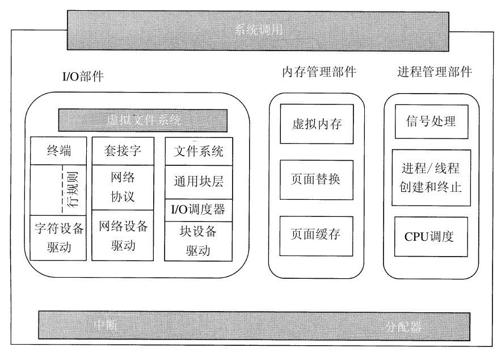 阅读 ‧ 电子书库