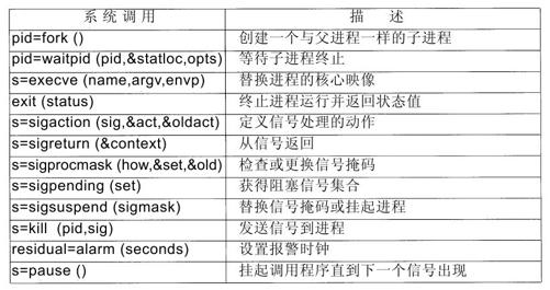 阅读 ‧ 电子书库