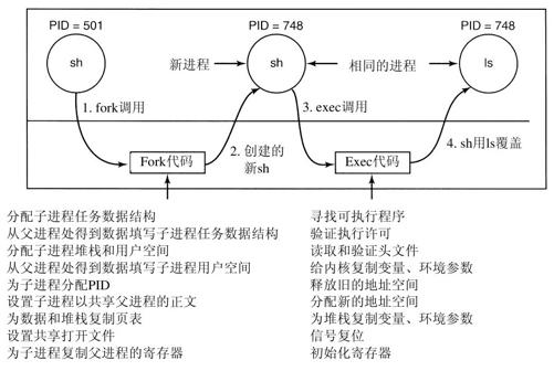 阅读 ‧ 电子书库