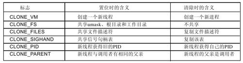 阅读 ‧ 电子书库