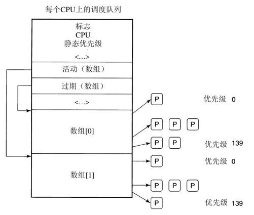 阅读 ‧ 电子书库