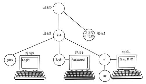阅读 ‧ 电子书库