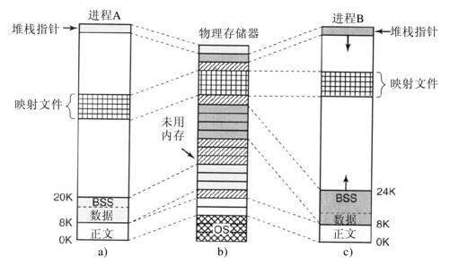 阅读 ‧ 电子书库
