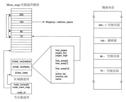 阅读 ‧ 电子书库