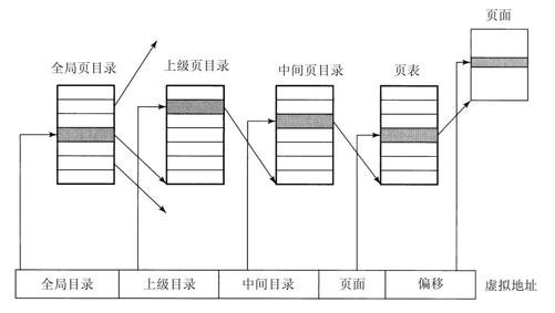 阅读 ‧ 电子书库