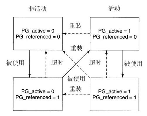 阅读 ‧ 电子书库