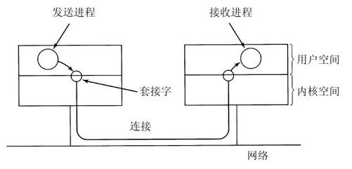 阅读 ‧ 电子书库