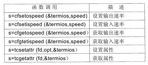 阅读 ‧ 电子书库
