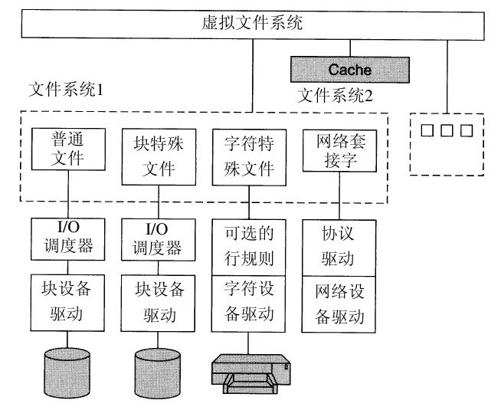 阅读 ‧ 电子书库