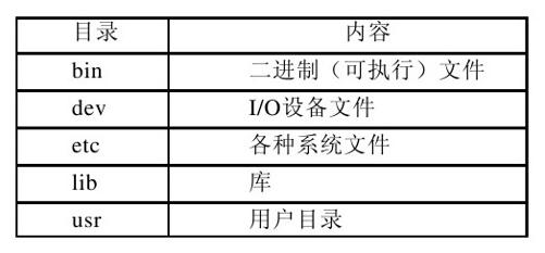 阅读 ‧ 电子书库