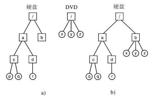 阅读 ‧ 电子书库