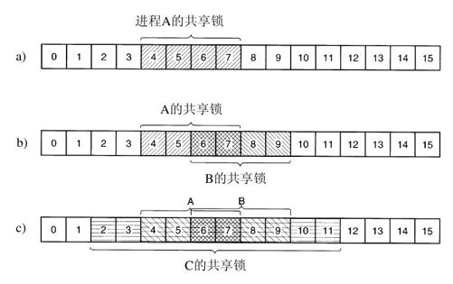 阅读 ‧ 电子书库