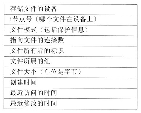 阅读 ‧ 电子书库