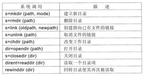 阅读 ‧ 电子书库